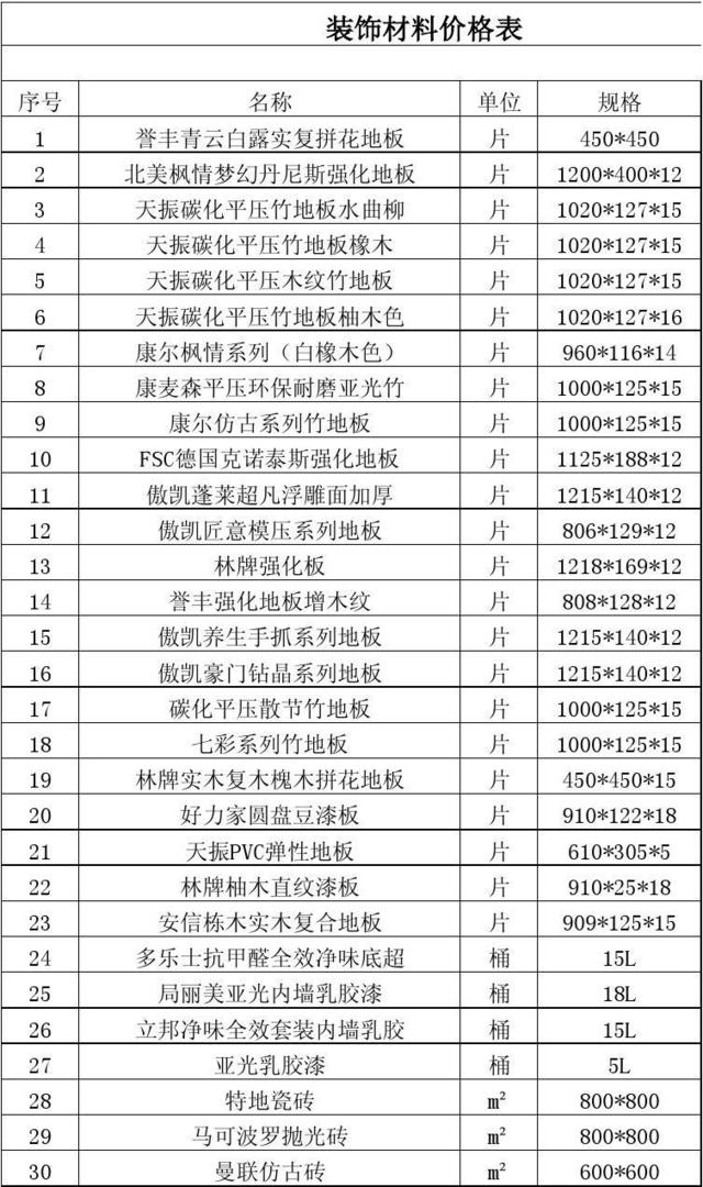 室内装修材料有哪些室内地面墙顶装修材料选购不掉坑！(图1)