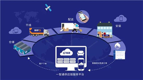 家居行业的供应链优化与管理培训(图1)