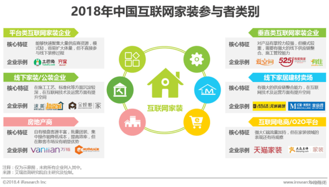 多策略并举家居企业步入“深海区”淘金(图1)