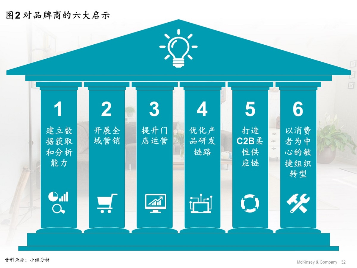 content(图1)