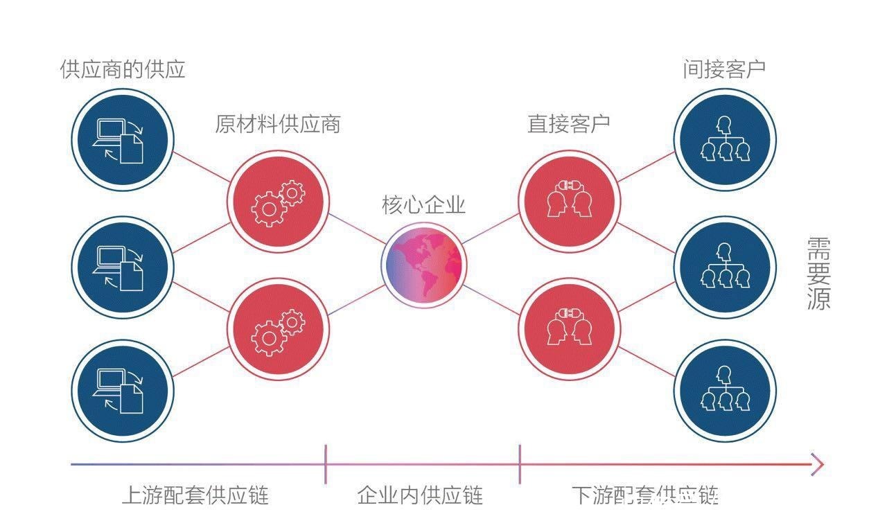我国提出到2030年进入世界汽车强国行列(图1)