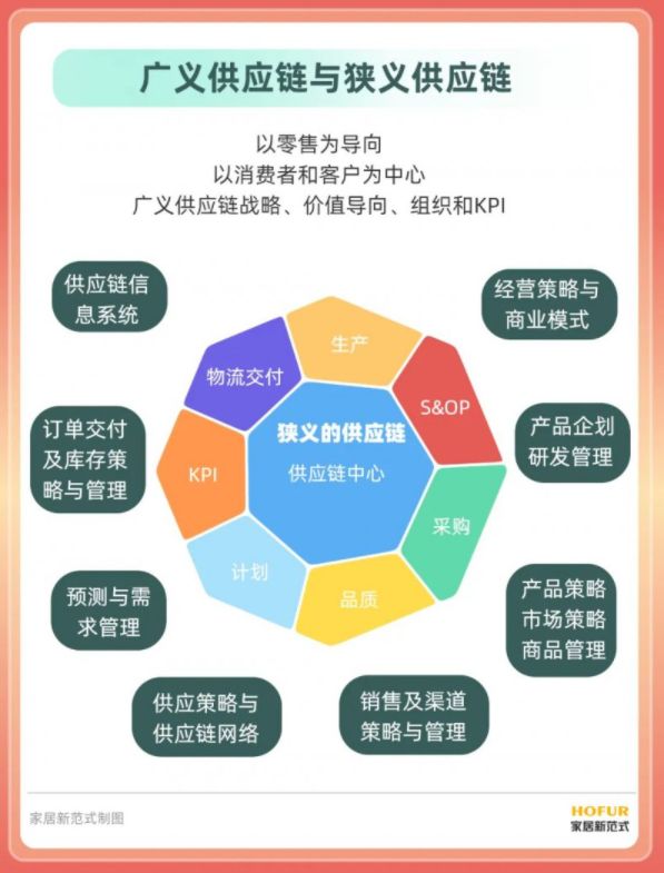 广州发布海外仓专项政策多项举措赋能家居企业出海(图1)
