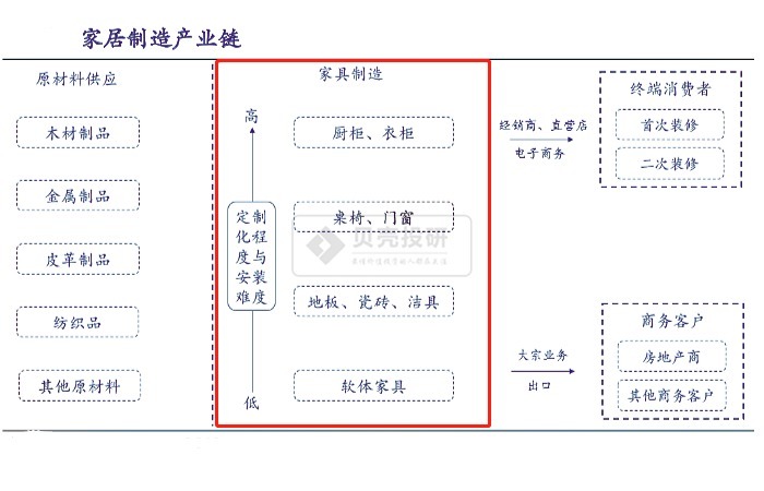 重庆发布商品住房“好房子”项目评价标准促产业发展(图1)
