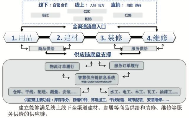 2026年9月吊顶材料厂家推荐指南：蜂窝大板无主灯照明木饰面背景墙智能家居定制平板灯公司优选(图1)